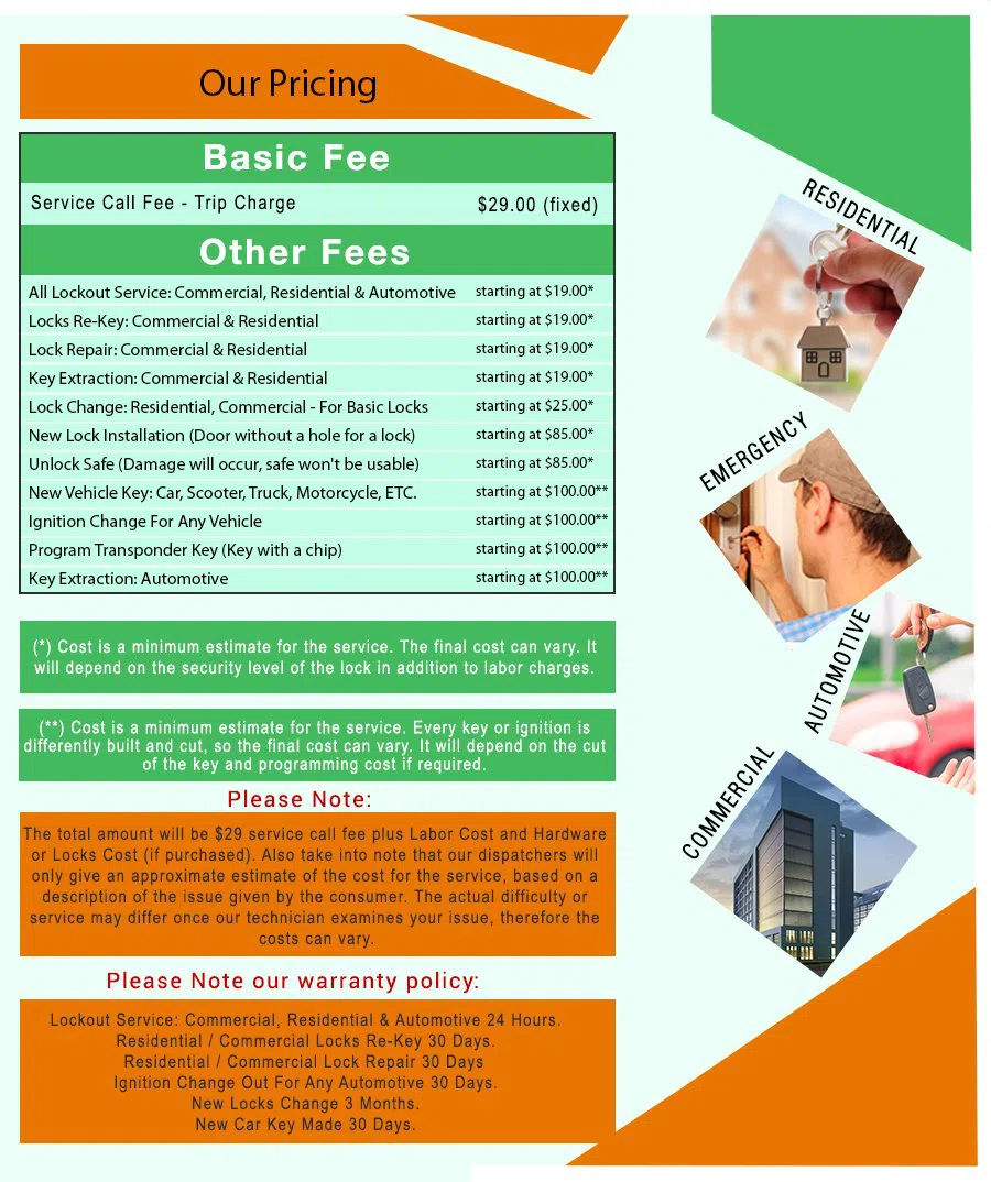 Washington DC Affordable Locksmith, Washington, DC 202-753-3644